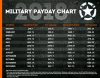 2018 Reserve Pay Chart Military Reserve Pay Chart 2017