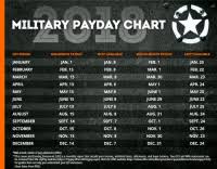 2018 reserve pay chart military reserve pay chart 2017