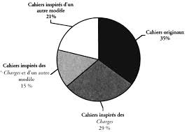 Check spelling or type a new query. Les Cahiers De Doleances Chapitre I Cahiers De Doleances Et Opinion Publique Presses Universitaires De Rennes