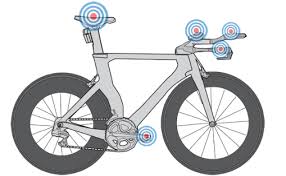 How To Fit A Triathlon Bike Or Time Trial Bike Part 1 Overview