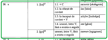 (3) toate lucrurile au venit în existență prin el, și nimic din ce a venit în existență nu a venit în existență fără el. PuÈ›inÄƒ GramaticÄƒ X Cs Sau Gz
