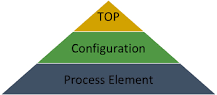 Image result for what are the possible types of relationships in the supply chain