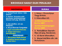 • sepanyol memperkenalkan sistem british memperkenalkan sistem kehakiman barat • raja menerima penasihat barat • raja. Ringkasan Bab 1 Ting 5 A Imperialisme I Makna Ppt Download