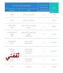 اخواني انا الحمد لله وقعت عقد مع البنك الاهلي بس ماني فاهم كم اجمالي الراتب مع البدلات ياليت تشرحونها لي: Ù„Ø§Ø¦Ø­Ø© Ø§Ù„ÙˆØ¸Ø§Ø¦Ù Ø§Ù„ØªØ¹Ù„ÙŠÙ…ÙŠØ© Ø§Ù„Ø¬Ø¯ÙŠØ¯Ø© 1441 Ù„Ù„Ø±ÙˆØ§ØªØ¨ ÙˆØ§Ù„Ø¹Ù„Ø§ÙˆØ§Øª ÙˆØ®Ø·Ø© Ø§Ù„Ø¹ÙˆØ¯Ø© Ø¨Ø§Ù„Ø¹Ø§Ù… 1442 Ø«Ù‚ÙÙ†ÙŠ