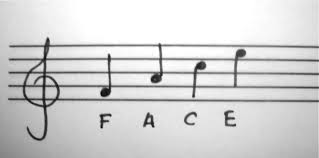 The free concerto in a minor op.3 no.6, 1st for violin and piano by antonio vivaldi. Violin Notes For Beginners Violinschool Com