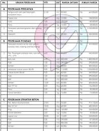 Contoh perhitungan rencana anggaran biaya rumah type 45.deskripsi lengkap. Rab Rumah Type 36 Excel