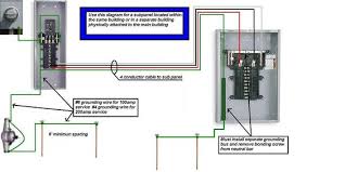 Graphic Home Electrical Wiring Electrical Panel Wiring Electrical Panel