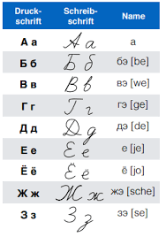 Unser abc memory zum ausdrucken. 36 Russisches Alphabet Zum Ausdrucken Besten Bilder Von Ausmalbilder