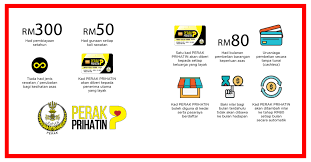 Bppt akan disalurkan pada penghujung bulan mac dengan menggunakan mekanisme yang sama seperti kads1m iaitu kad debit bank rakyat, yang merupakan penambahbaikan daripada sistem. Cara Aktifkan Kad Perak Prihatin Bantuan Kad Makanan Kesihatan B40