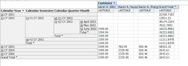 Last Ever Non Empty A New Fast Mdx Approach Empty Business Requirements How To Get