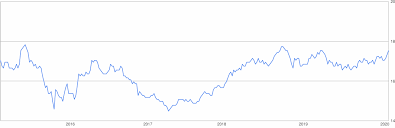 Exchange rate has reached to lowest price. 10 Million Myr To Inr Malaysian Ringgit To Indian Rupee