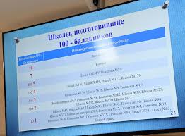 Обучение в гимназии ведется на русском языке. V Kazani Nazvali Shkoly Podgotovivshie Bolshe Vsego Stobalnikov Po Ege Tatcentr Ru