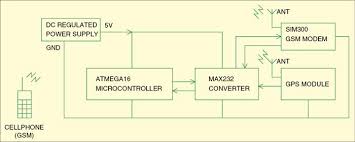 4.6 / 5 ( 91 votes ). Gsm Gps Based Vehicle Tracking System Circuit With Explanation