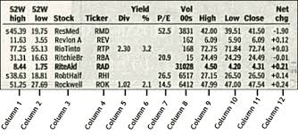 Pin On Finance And Stocks