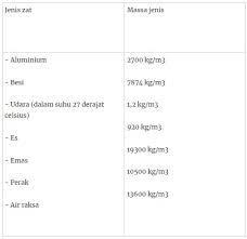 1 jam bersamaan berapa minit. 1 Liter Berapa Kg Lifeder Indonesia