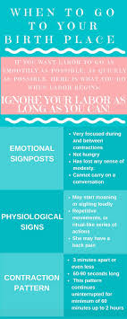 When To Go To Your Birthplace Use This Active Labor Formula To Decide Yoga Janda Birth Labor Active Labor Stages Of Labor