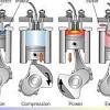 Octane number or octane rating refers to the gasoline ability to withstand auto ignition (knocking) inside the engine. 1