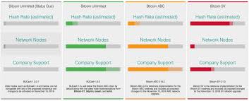 Bitcoin sv (bsv) the bitcoin cash network experienced a hard fork on november 15, 2018, leading to the emergence of bitcoin cash sv (bsv). Zima Osjecati Par Bitcoin Sv Fork Villa4boys Com