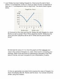 Solved 7 Juan Robles Has Been Holding Grapple Inc Stock