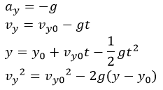 Following are the formula of projectile motion which is also known as trajectory formula: Practice Applying Projectile Motion Formulas Video Lesson Transcript Study Com