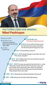 Chủ tịch nước nguyễn xuân phúc cho rằng, apec rất cần tăng cường hợp tác trong lĩnh vực vaccine. Thá»§ TÆ°á»›ng Cá»™ng Hoa Armenia Nikol Pashinyan Viá»‡t Nam Armenia Chinh Trá»‹