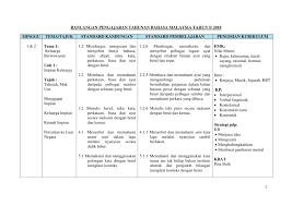 Rpp bahasa indonesia sma tahun ajaran 2020/20211. Rpt Kssr Tahun 5 Bahasa Malaysia 2018 Cute766
