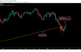 On the other hand, the ltc price is trading at $152, up by 3.2% in the past 24 hours. Ql3xqvj Ph40hm