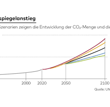 The ipcc is now in its sixth assessment cycle, in which the ipcc is producing the sixth assessment report (ar6) with contributions by its three working groups and a synthesis report, three special reports, and a refinement to its latest methodology report. Mighxsdjbo2fsm