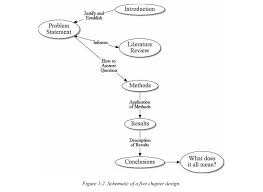 Introduction To Quantitative Research Method Part 2 Knowthys Live To Know Research Methods Problem Statement Quantitative Research