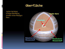 Jupiter is usually the fourth brightest object in the sky (after the sun, the moon and venus). Jupiter Ppt Herunterladen