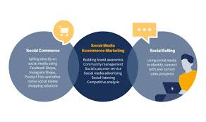 Check spelling or type a new query. How To Use Social Media For Ecommerce Tips And Examples