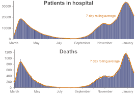 The dates are the earliest dates at which the next step could happen, with delays possible if the data take a negative turn. Https Assets Publishing Service Gov Uk Government Uploads System Uploads Attachment Data File 963491 Covid 19 Response Spring 2021 Pdf
