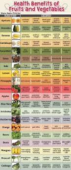 A Nutritionist Diet Plan Key 6219797028 Nutritionhelp Health Healthy Detox Cleanse Anti Cancer
