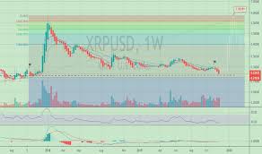Xrp Usd Ripple Price Chart Education Tradingview