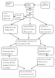 Mutual Fund Process Flow Chart Trade Setups That Work