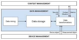 Image result for Reference Knowledge Management Information Architecture