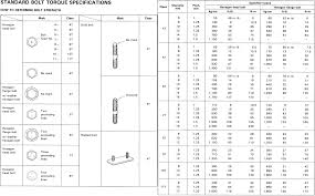 Engine Oil Drain Plug Torque Chart 2018 Oil Change Drain