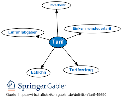 Unser newsticker zum thema banken tarif enthält aktuelle nachrichten von heute montag, dem 12. Tarif Definition Gabler Wirtschaftslexikon