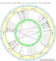 Birth Chart Xander Jones Virgo Zodiac Sign Astrology