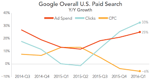Google Dominance Grows With Mobile Search Blog Merkle
