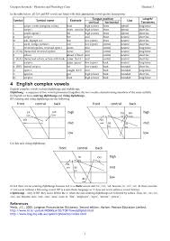 Handout 3 Cardinal Vowels English And Polish Vowels Pages 1