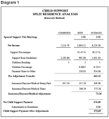 But this is more in line with what you will see at a court hearing, rather than the child support guidelines worksheet that the supreme court of florida puts on their website. What Do I Do Now All Of The Children Are Not Exercising The Same Time Sharing Schedule The Florida Bar