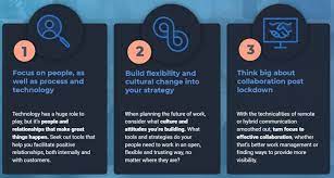 Never reaches above a low water mark. Our Top 3 Strategies To Embrace As We Look Towards The Future Of Work In 2021 Smarterbusinessprocesses