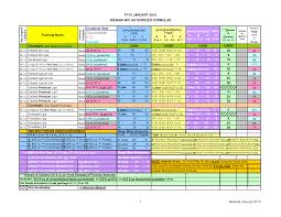 4 Best Images Of Tube Feeding Formula Comparison Chart Types