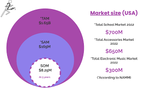 Image result for tam sam som