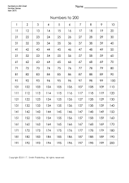 Top 200 Charts Free To Download In Pdf Format The top 100 songs on the billboard global 200 chart (over 200 countries includes us).updated weekly. 200 charts free to download in pdf format