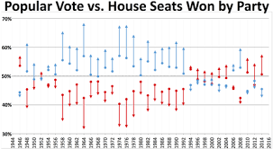 Political Party Strength In U S States Wikipedia