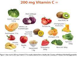 Research health effects, dosing, sources, deficiency symptoms, side effects, and interactions here. Vitamin C Update What Is The Rda And How Much Is Best For You Wholefoods Magazine