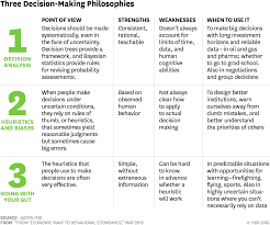From Economic Man To Behavioral Economics Behavioral Economics Economics Learning Psychology