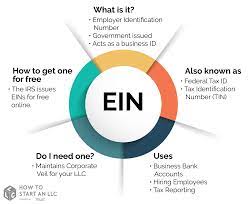 Ein Number - What Is An Ein Number | Truic